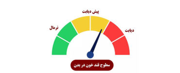 قند مرزی (پره‌دیابت) چیست؟