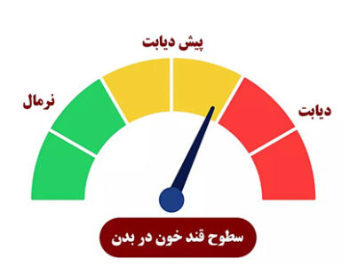 قند مرزی (پرهدیابت) چیست؟
