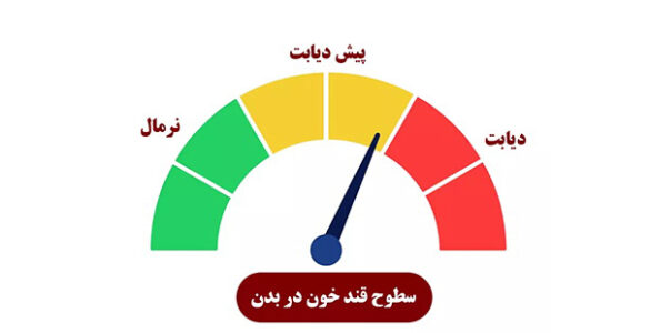 قند مرزی (پره‌دیابت) چیست؟