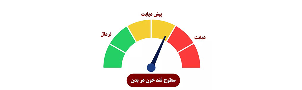 قند مرزی (پره‌دیابت) چیست؟